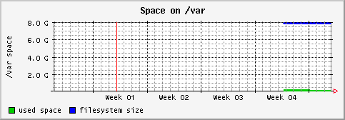 [ fs_var (sun): monthly graph ]