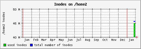 [ in_home2 (sun): yearly graph ]