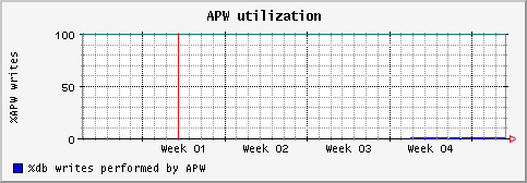 [ apw (sun): monthly graph ]