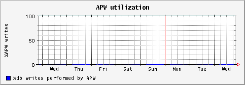 [ apw (sun): weekly graph ]