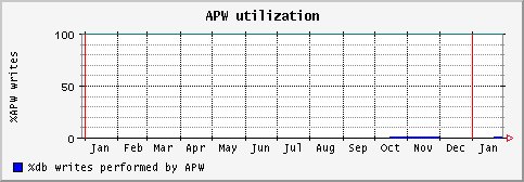 [ apw (sun): yearly graph ]