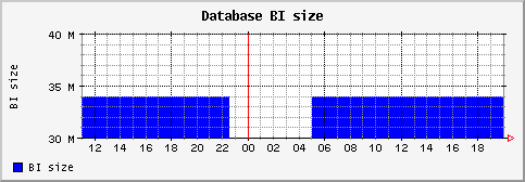 [ bisize (sun): daily graph ]