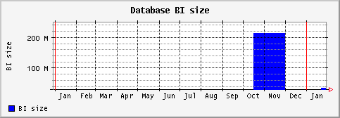 [ bisize (sun): yearly graph ]