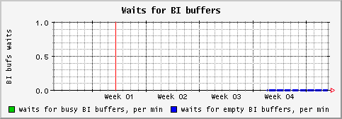 [ biwait (sun): monthly graph ]