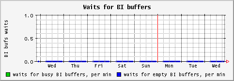 [ biwait (sun): weekly graph ]