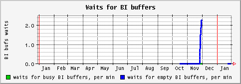 [ biwait (sun): yearly graph ]