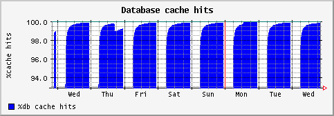 [ cachehits (sun): weekly graph ]