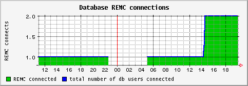 [ dbremc (sun): daily graph ]