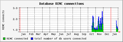 [ dbremc (sun): yearly graph ]