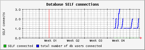 [ dbself (sun): monthly graph ]