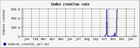 [ indexc (sun): yearly graph ]