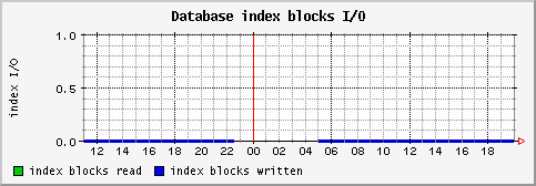 [ indexio (sun): daily graph ]