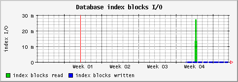 [ indexio (sun): monthly graph ]