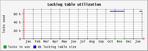 [ locktable (sun): yearly graph ]