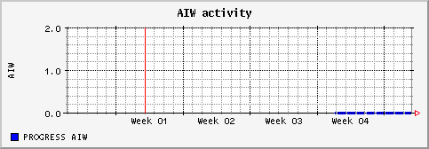 [ naiw (sun): monthly graph ]