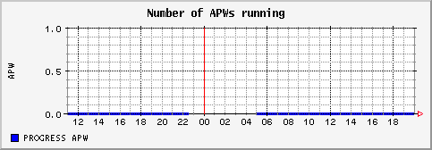 [ napw (sun): daily graph ]