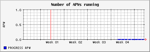 [ napw (sun): monthly graph ]