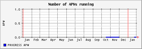 [ napw (sun): yearly graph ]