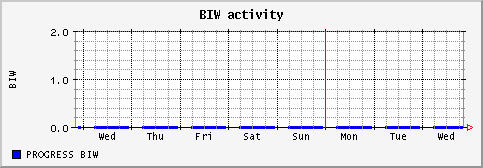 [ nbiw (sun): weekly graph ]