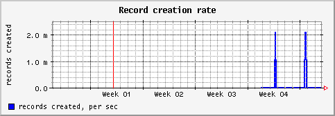 [ recc (sun): monthly graph ]