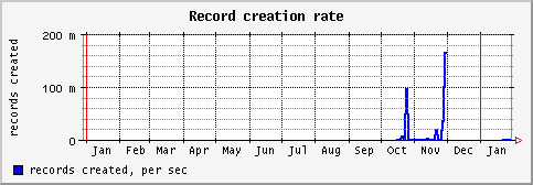 [ recc (sun): yearly graph ]