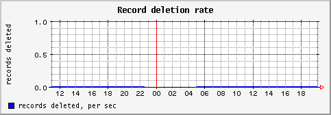 [ recd (sun): daily graph ]