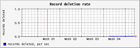 [ recd (sun): monthly graph ]
