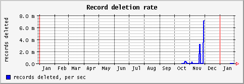 [ recd (sun): yearly graph ]