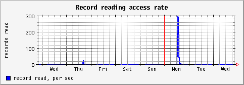 [ recr (sun): weekly graph ]