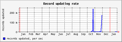 [ recu (sun): yearly graph ]