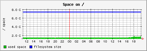 [ fs_ (terra): daily graph ]