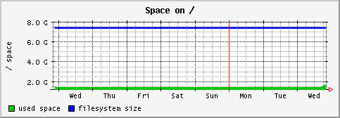 [ fs_ (terra): weekly graph ]