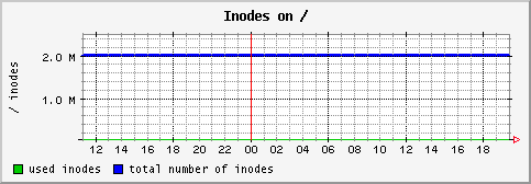 [ in_ (terra): daily graph ]