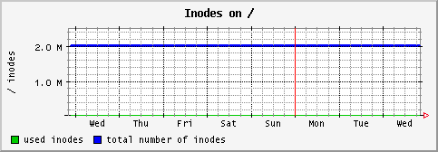 [ in_ (terra): weekly graph ]